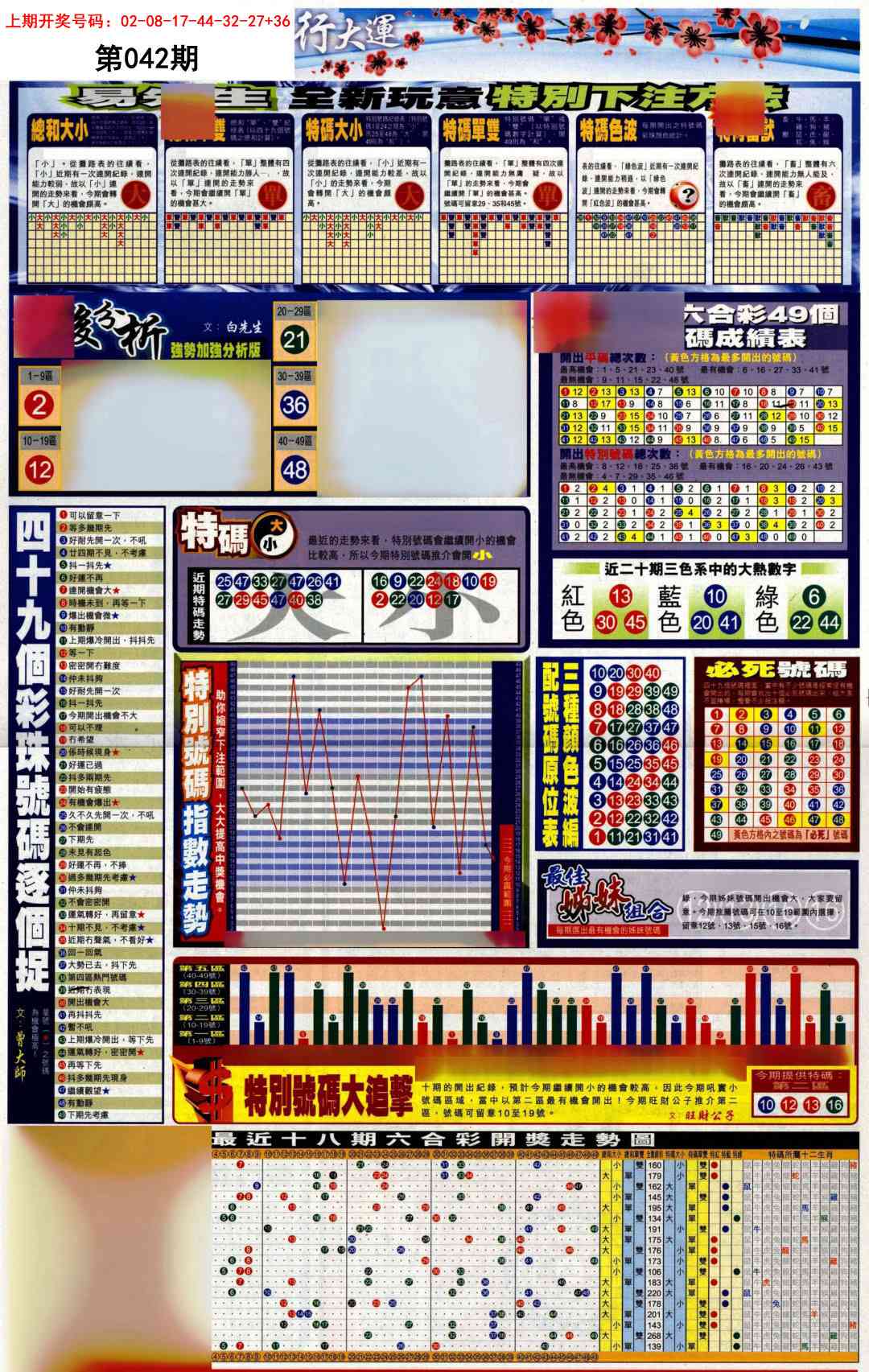042期贴士皇D加大版[图]